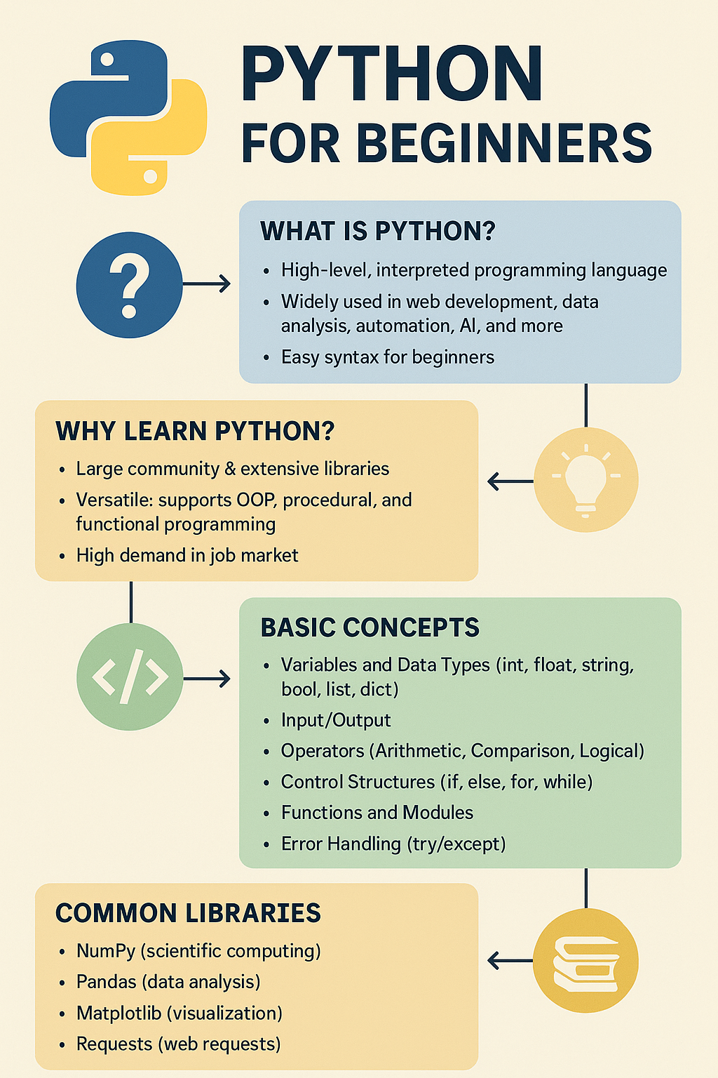 🐍 Python for Beginners